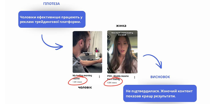 жіночий контент