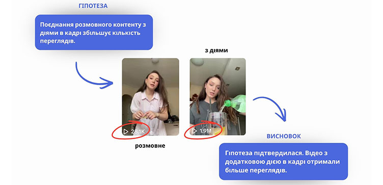 види контенту