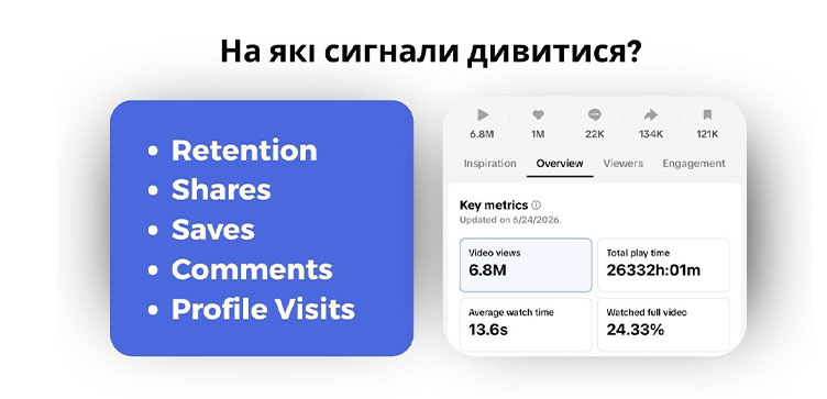 сигнали для перевірки