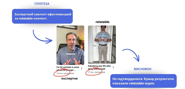 експертний контент