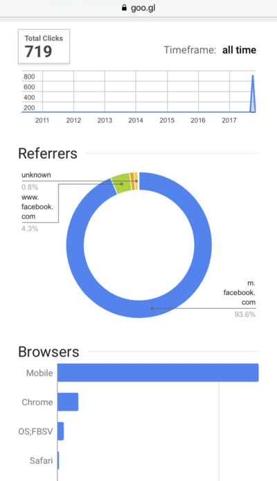 statistica browser