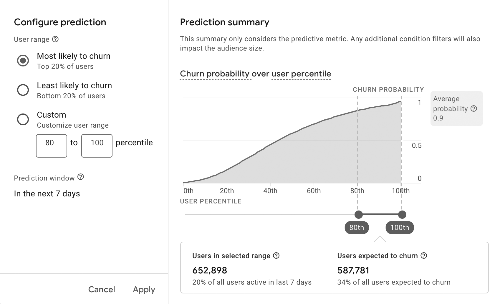 В Google Analytics 4 появились прогнозируемые показатели для работы с аудиториями