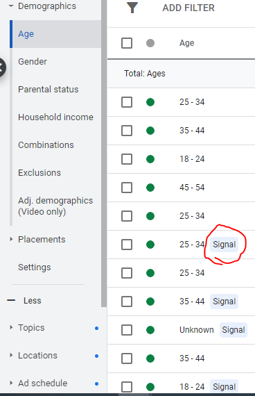 Пользователи сервиса Google Ads заметили новый ярлык «Сигнал» (Signal) в разделе «Демография»