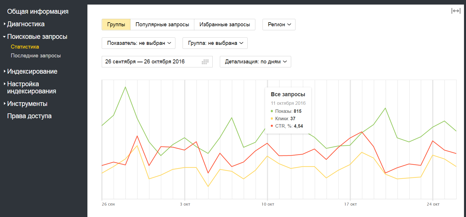 Статистика поисковых запросов в новом Яндекс.Вебмастере