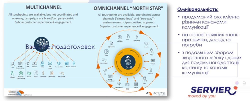 Мультиканальність чи Омніканальність?