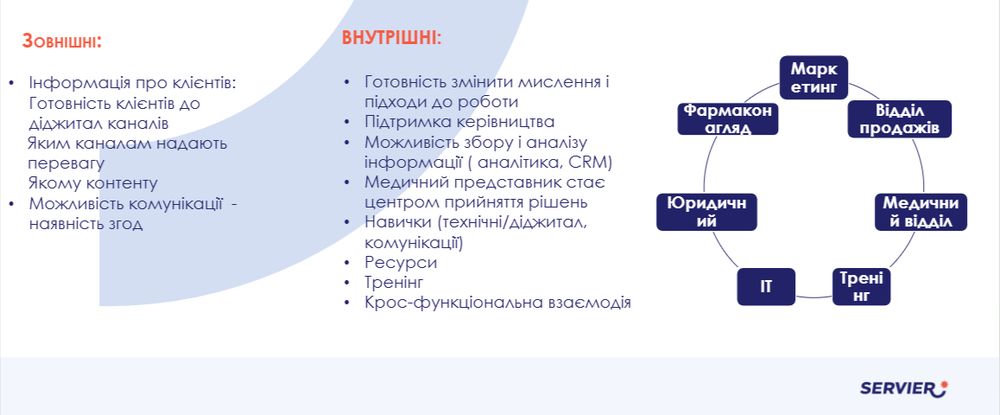 Що необхідно врахувати для старту побудови омніканальної комунікації