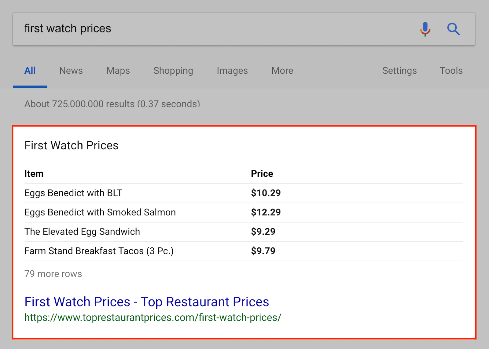 Table snippet SERPs