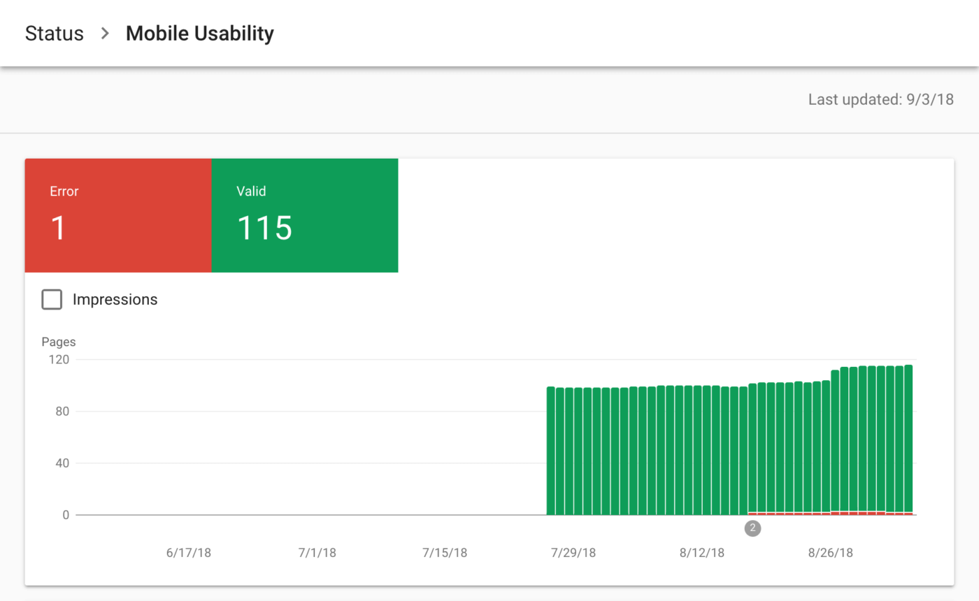 Google Search Console – Mobile Usability Report