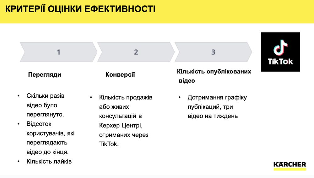 Критерії оцінки ефективності