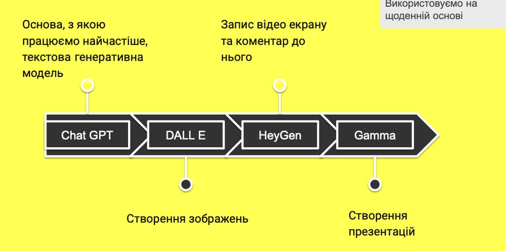 Використання AI для створення відео: досвід з HeyGen