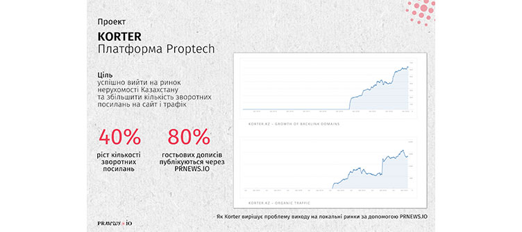 Для SEO та пошукової оптимізації