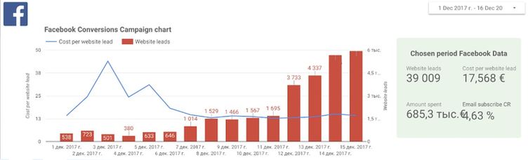 Кейс: ICO