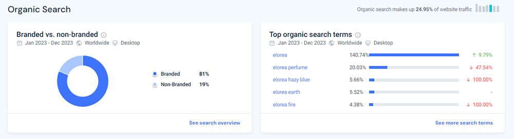 Скріншот із сайту Similarweb, жовтень 2024 р.