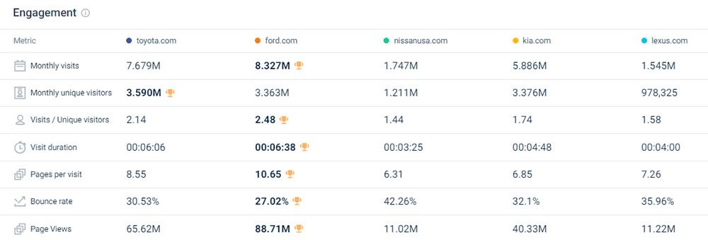 Скріншот із сайту Similarweb, жовтень 2024 р.