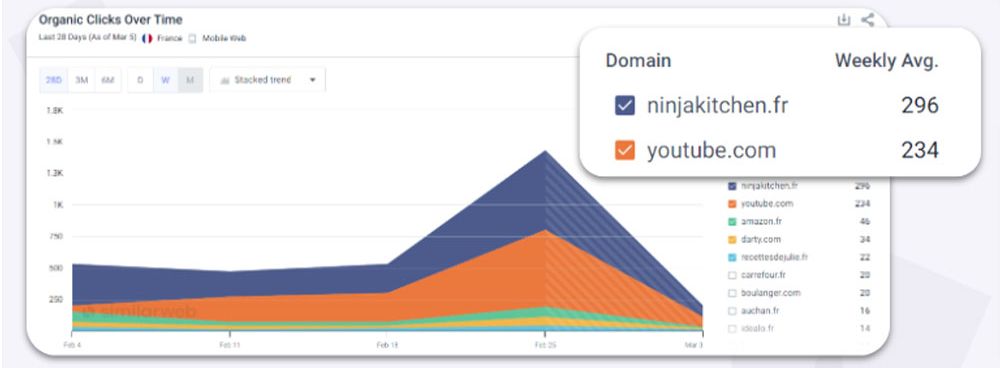 Скріншот із сайту Similarweb, жовтень 2024 р.