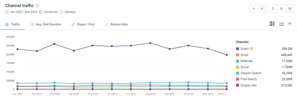 Скріншот із сайту Similarweb, жовтень 2024 р.