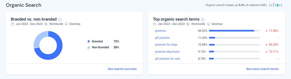 Скріншот із сайту Similarweb, жовтень 2024 р.