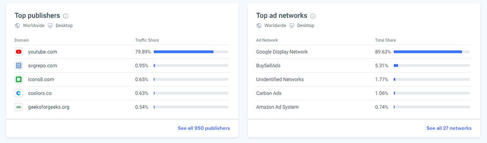 Скріншот із сайту Similarweb, жовтень 2024 р.