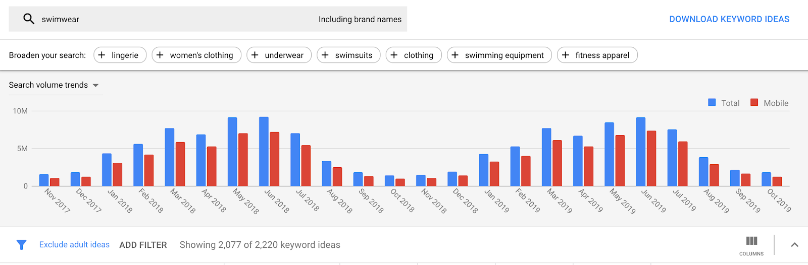 Keyword Planner и Google Trend