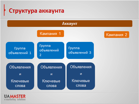 account-structure