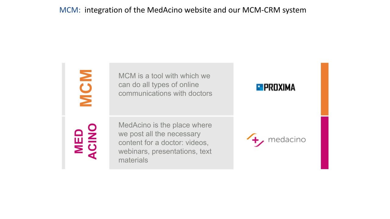 МСМ-платформа