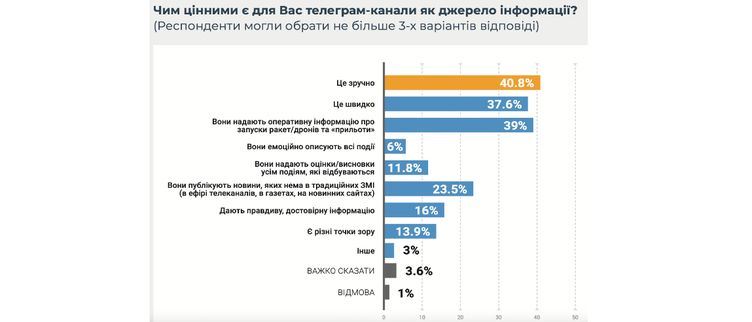 Телеграм джерело інформації