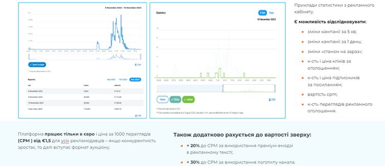 Статистика рекламного кабінету