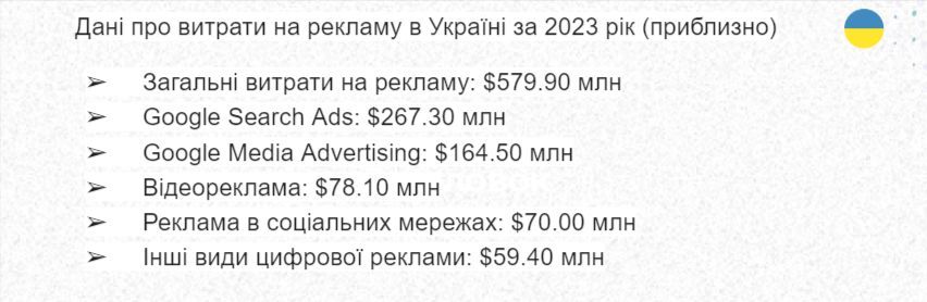 Інвестиції в рекламу в Україні