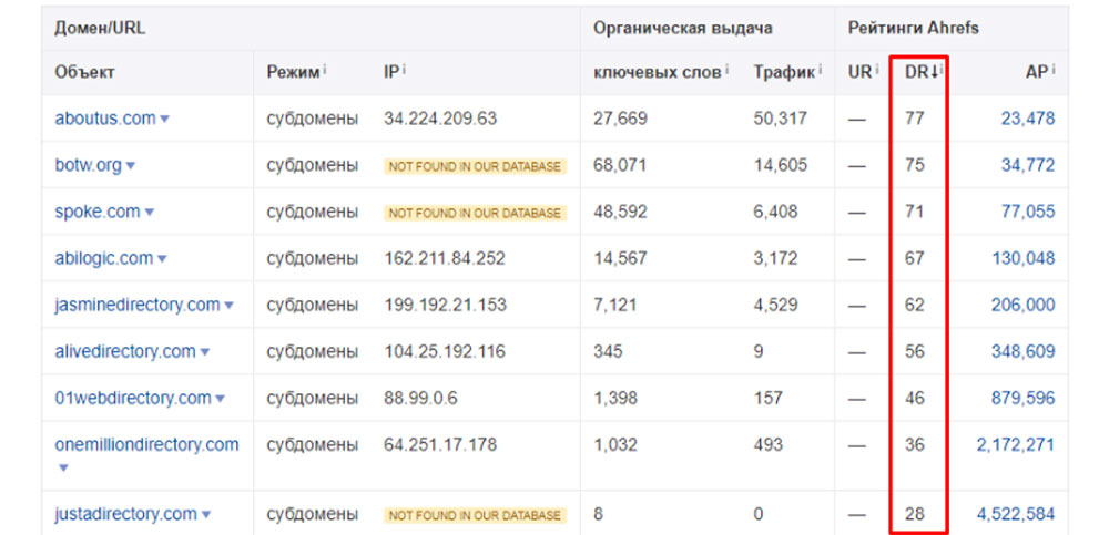 Платні директорії