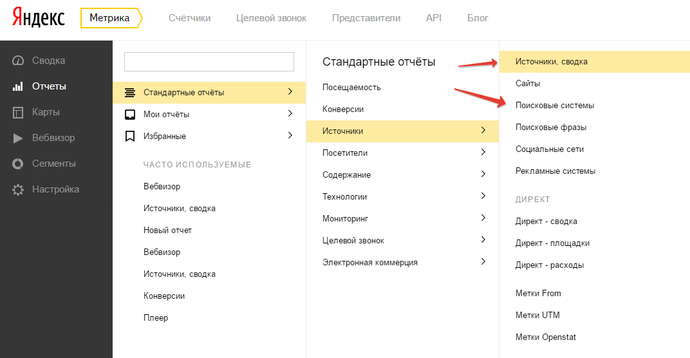 Как строить сегментацию в Яндекс Метрике