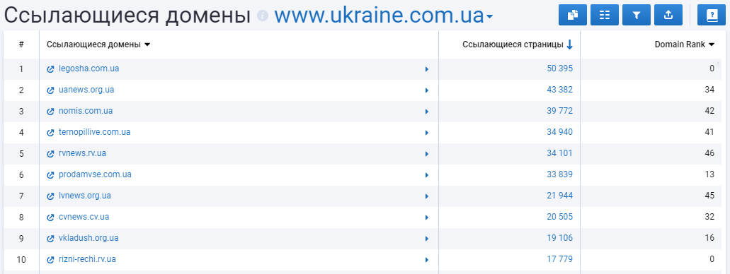 Нашли, какие домены ссылаются на Ukraine.com.ua. Осталось вычленить из результатов инфосайты