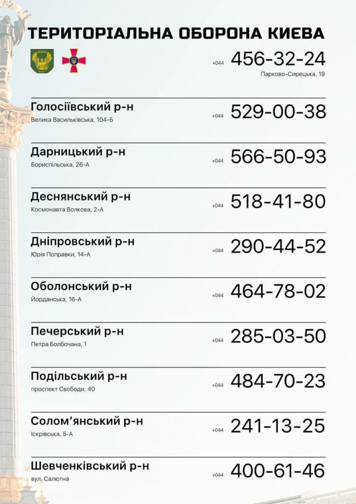 Телефони територіальної оборони Києва