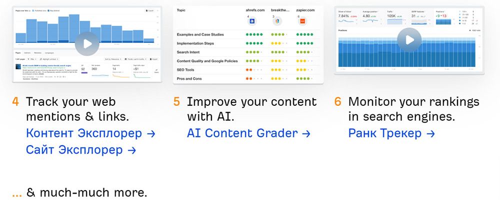 Як Ahrefs допомагає SEO-спеціалістам