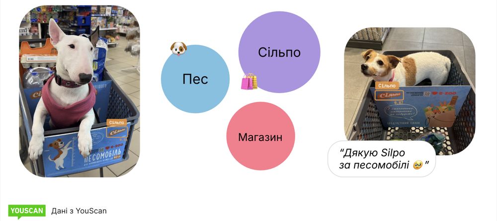 фото від покупців Сільпо