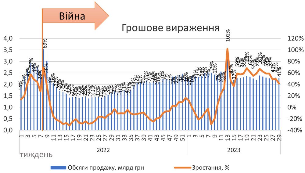 2023 рік: український фармацевтичний ринок поступово відновлюється