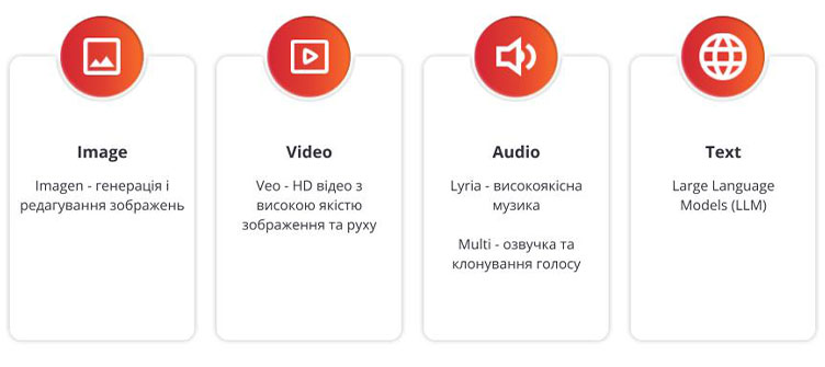 Google Vertex AI