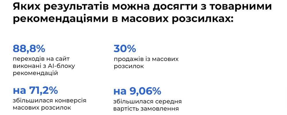 Яких результатів можна досягти з товарними рекомендаціями в масових розсилках