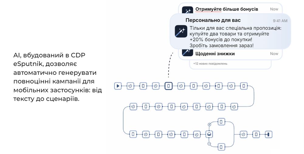 Автоматизація створення мобільних кампаній з AI