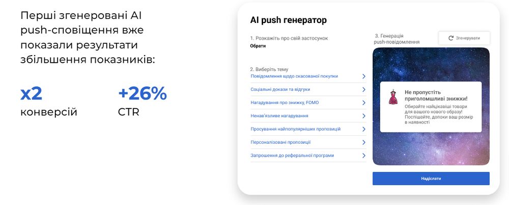 AI-генерація push-повідомлень