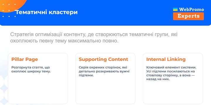 Тематичні кластери