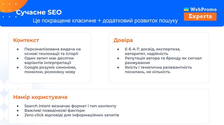 Сучасне SEO