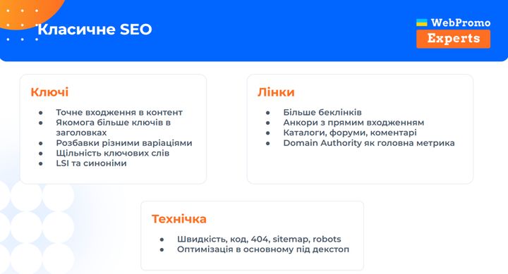 Класичне SEO