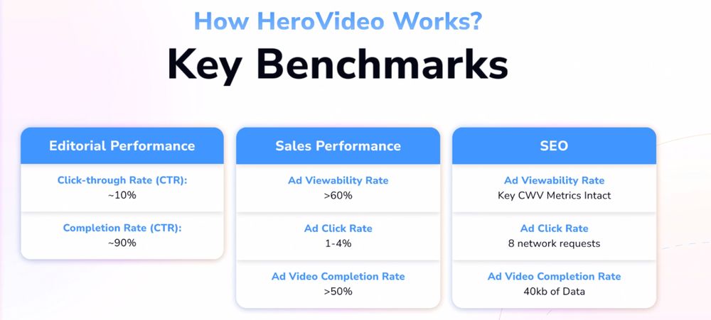 Користувачі не просто відкривають ролики, більшість дивляться їх до кінця