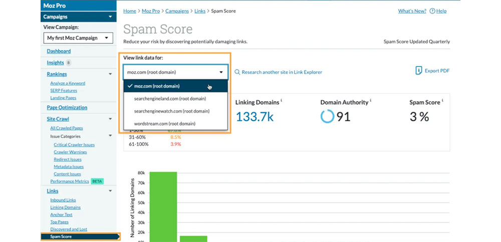 Moz Spam Score