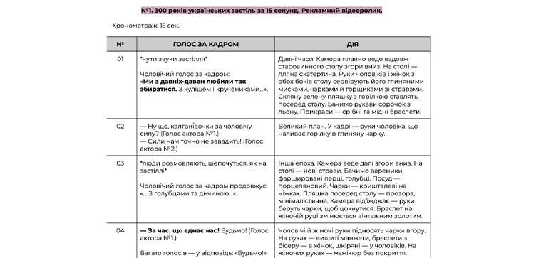 розкадрування з описом ракурсів і дій