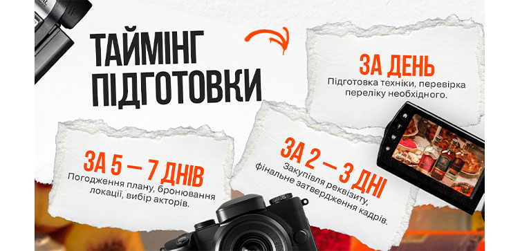 таймінг підготовки