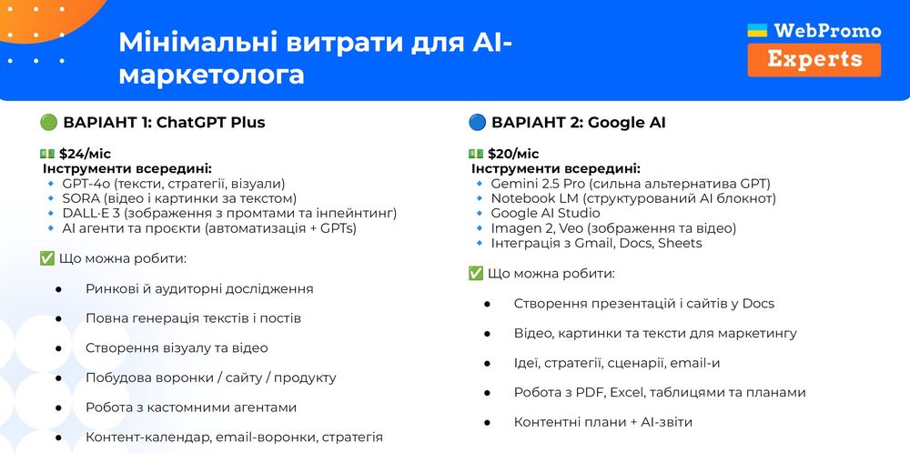 Мінімальний набір інструментів і вартість
