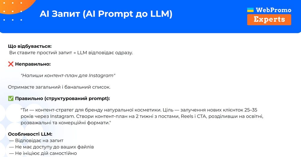Рівень 1. AI‑запит (Prompt)