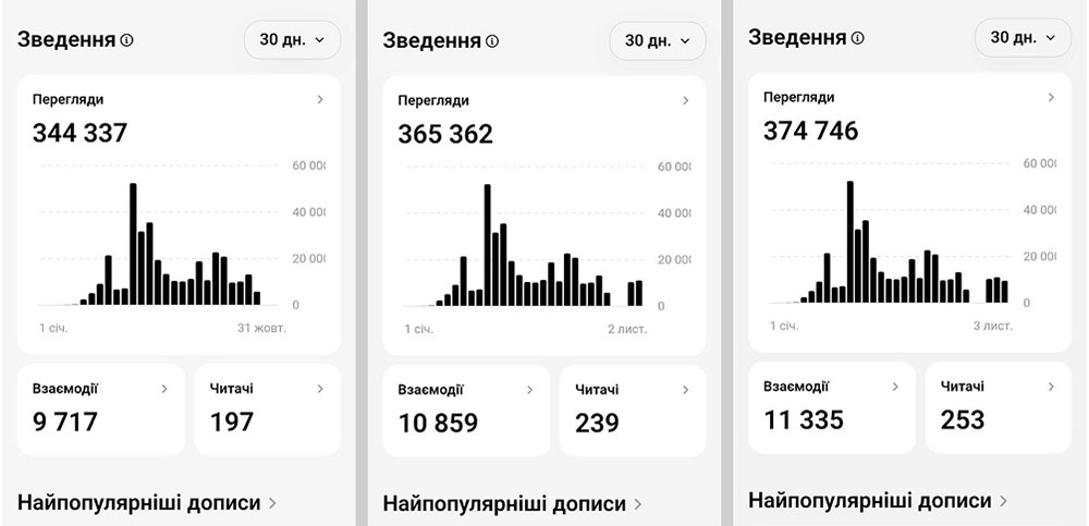 Як побудувати стратегію входу бізнесу в Threads