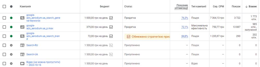 Скриншот з Google Ads